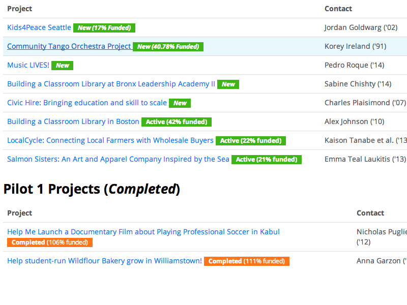 Screenshot from College Crowd: the project index page