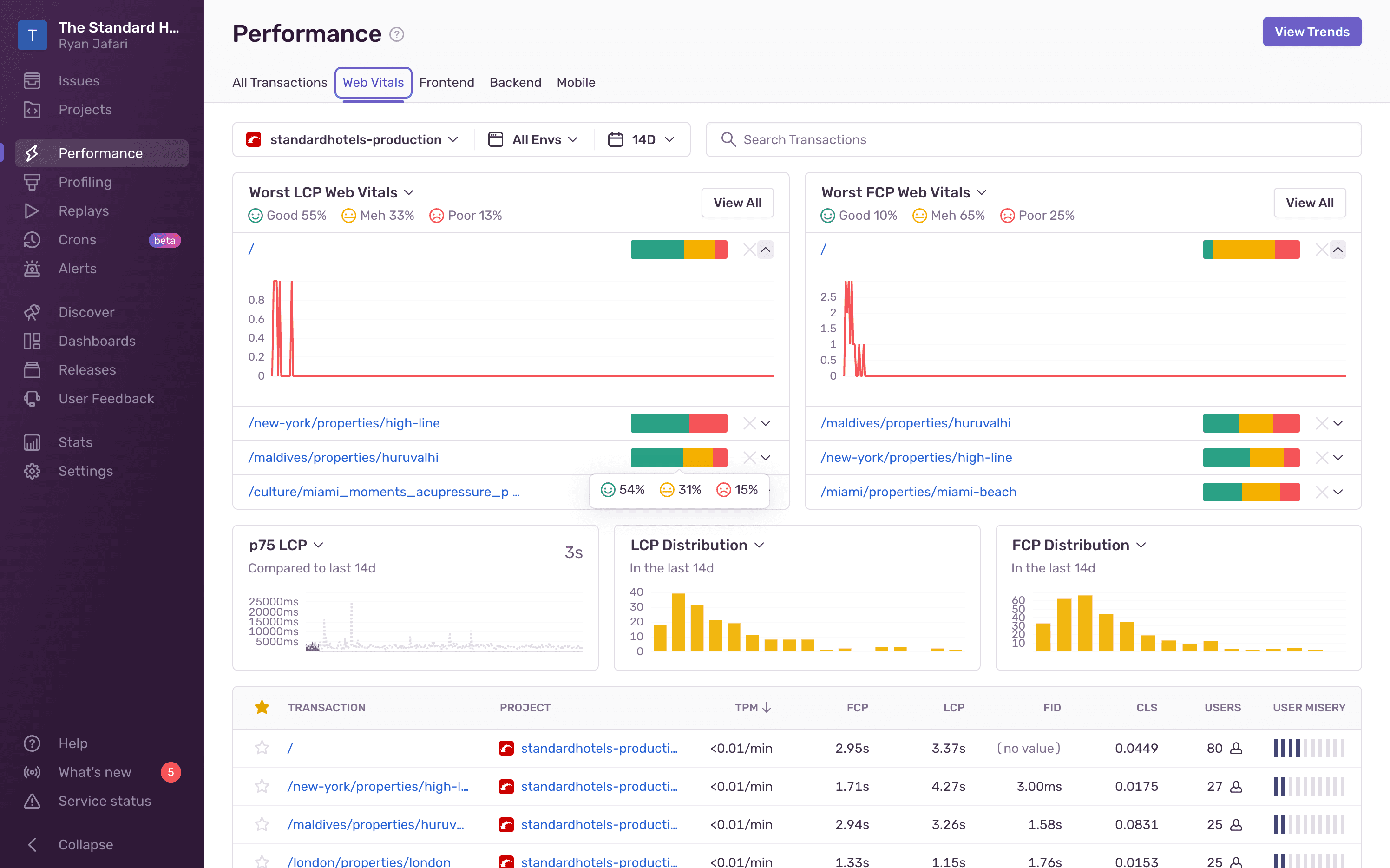 Screenshot from The Standard: core web vitals via Sentry